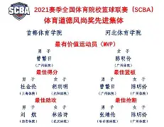 哈尔滨篮球队